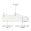Neptune Elyse women's white sneaker facing right, highlighting breathable knit fabric, elastic fit, and lightweight sole.